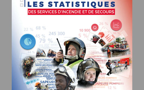 Statistiques SDIS 2017