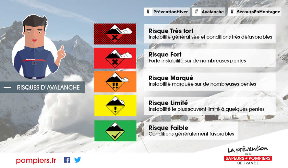 Illustration prévention risques avalanches montagne
