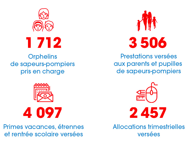 TOUT SAVOIR SUR L'ODP