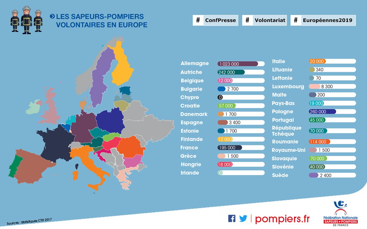 Nombre de sapeurs-pompiers volontaires en Europe