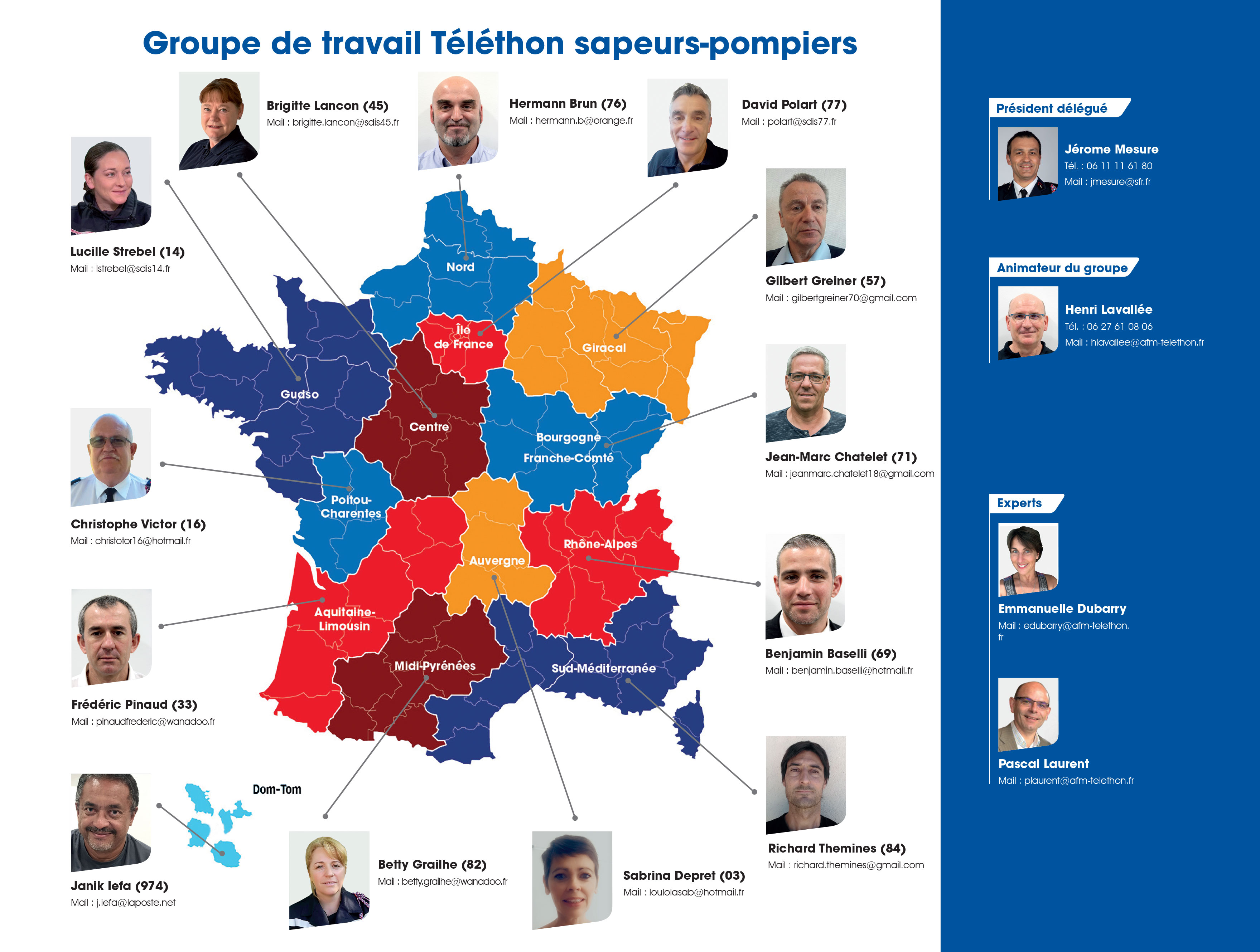 Membres du groupe de travail Téléthon