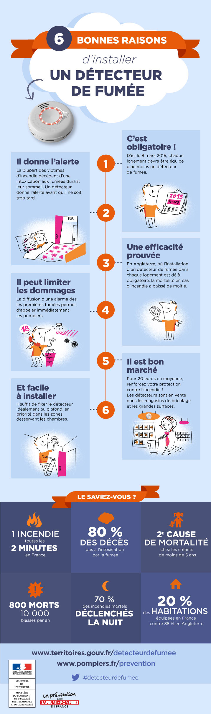 daaf infographie 