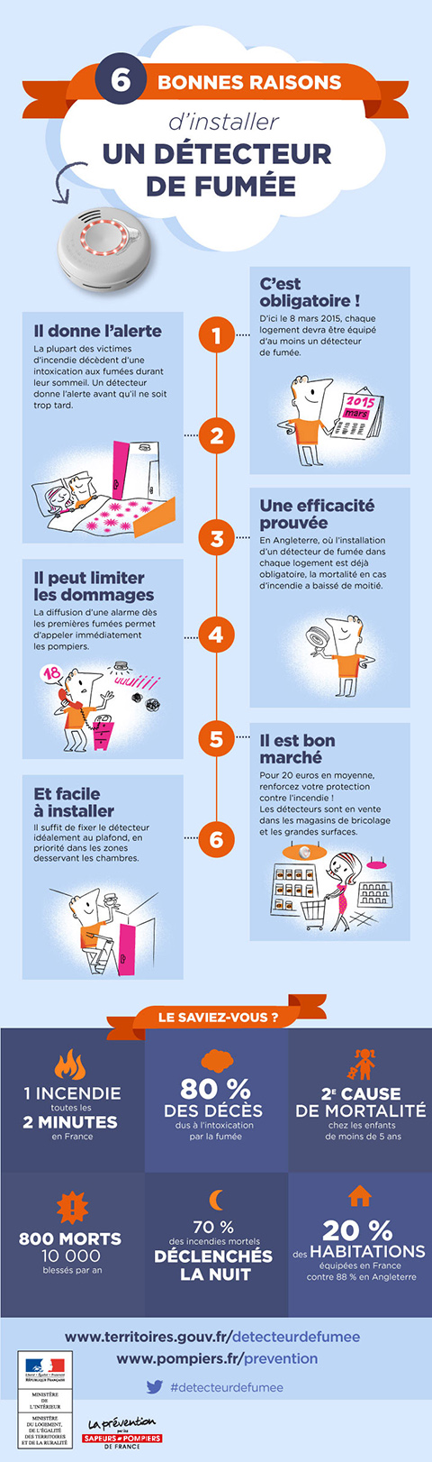 infographie détecteur de fumée