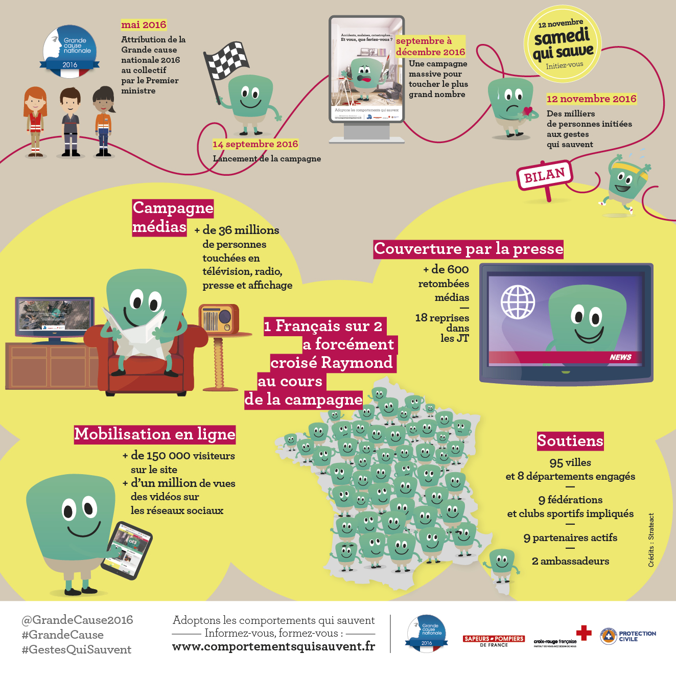 Bilan de la Grande cause nationale 2016 - Adoptons les comportements qui sauvent