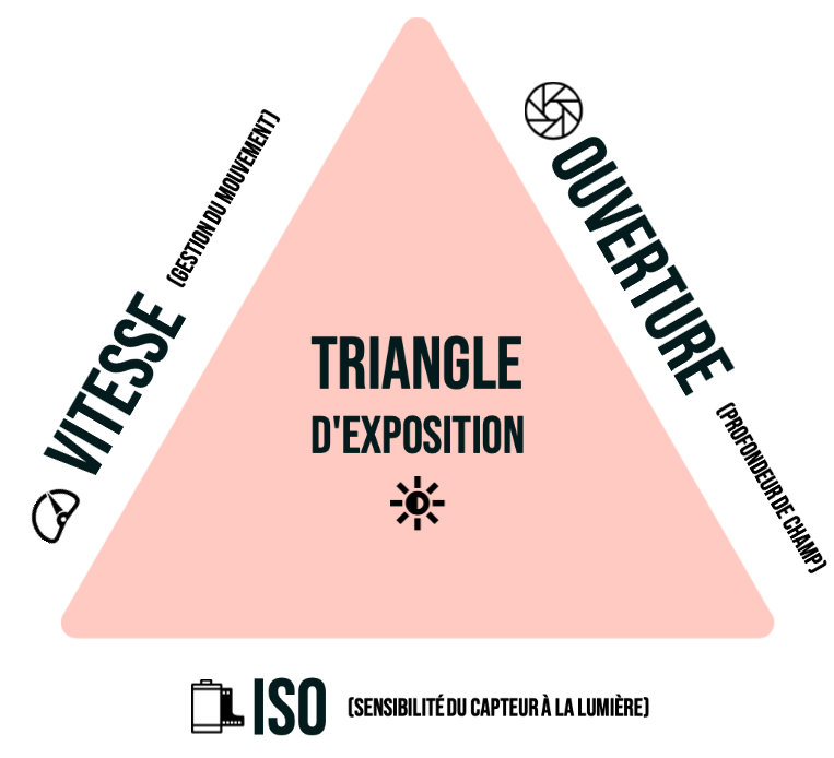 Triangle