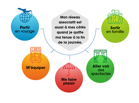 Avantages adhérents FNSPF