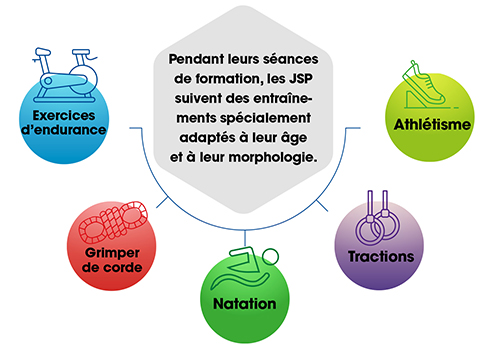 JSP du sport au quotidien