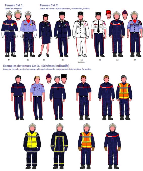 Tenues de sapeurs-pompiers